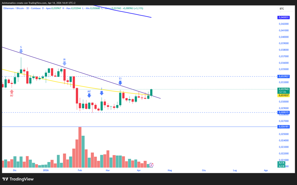 AsIntomatico 🥷📊🦋 tweet media