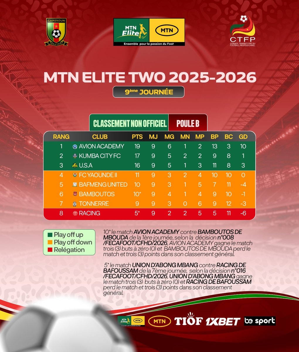 RACING CLUB DE BAFOUSSAM tweet media