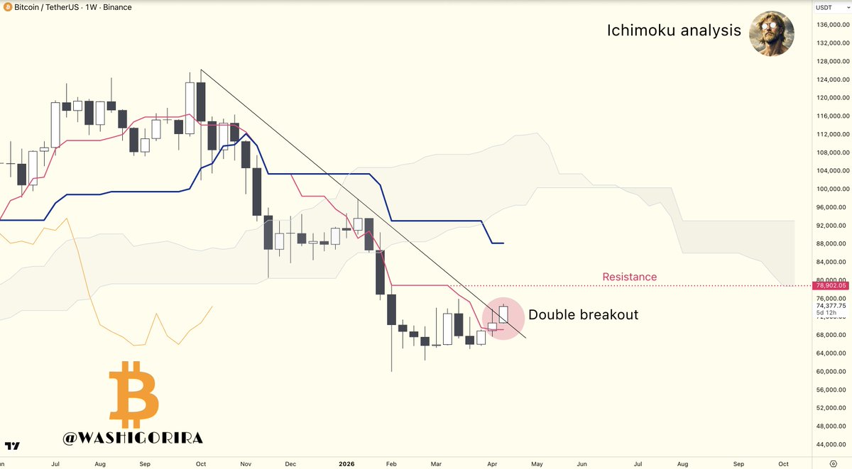 Titan of Crypto tweet media