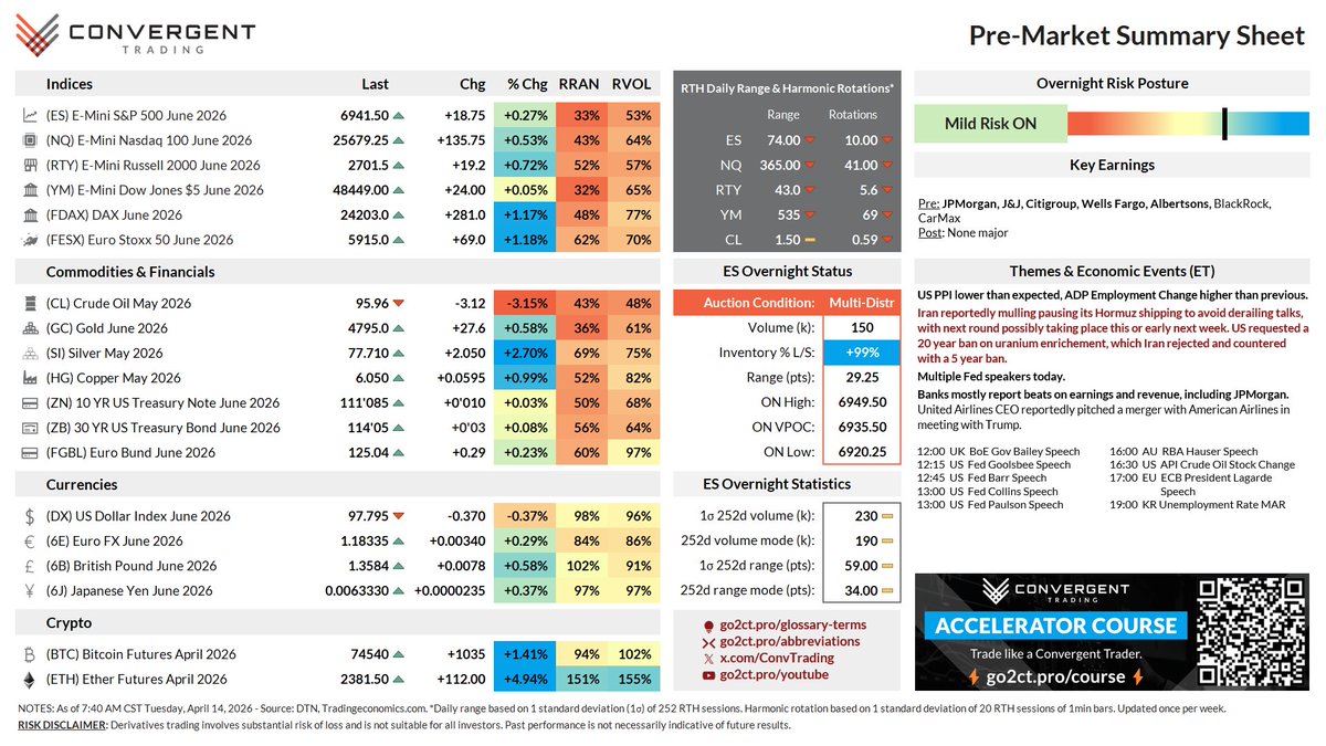 Convergent Trading tweet media