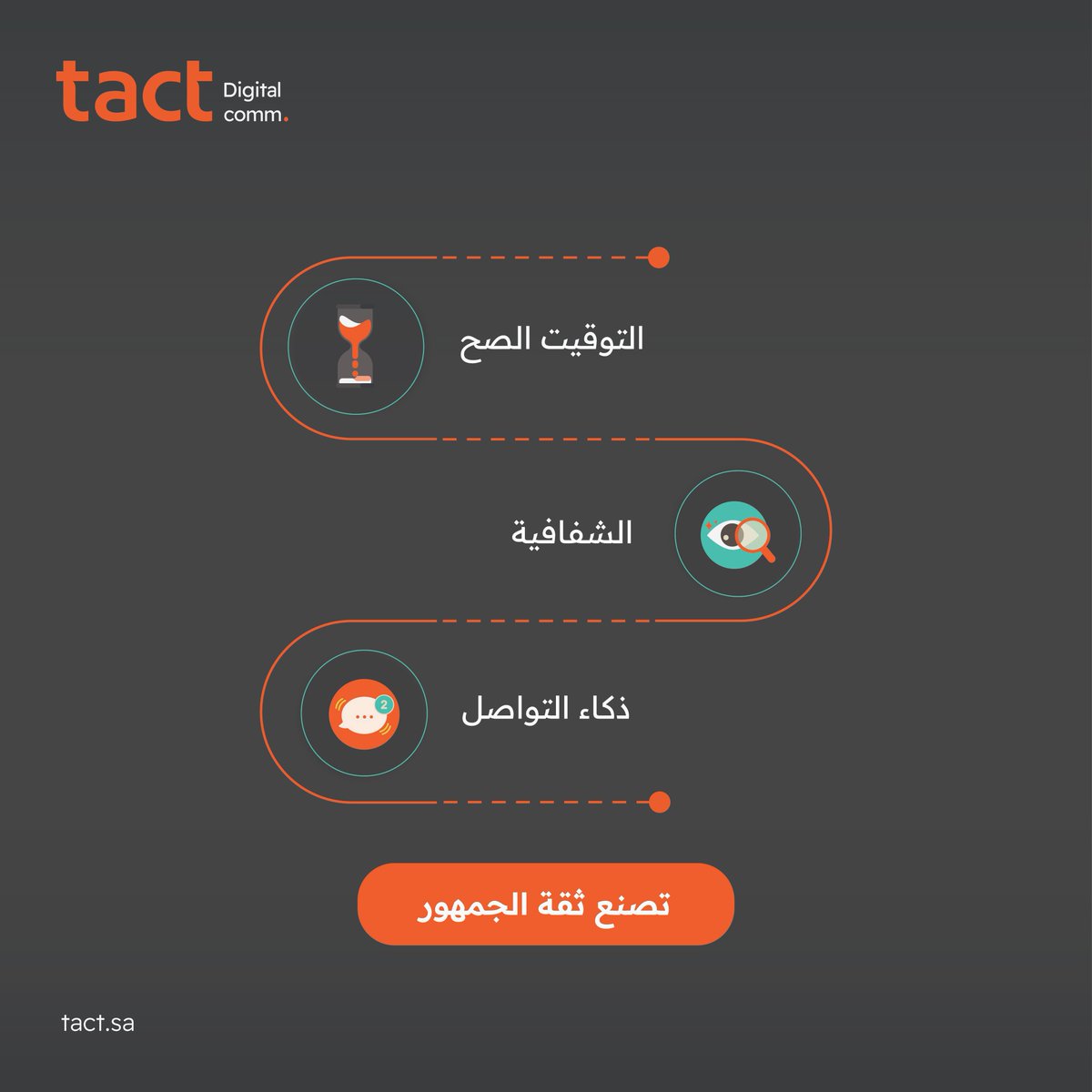tactSA's tweet photo. بين الأزمة وحلها.. 
تُصنع سمعة كاملة ✨

 #تواصلك_فعال
 #تاكت