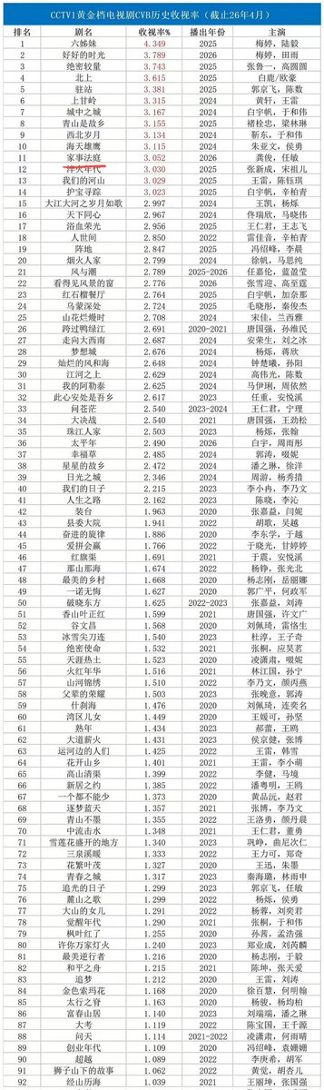 Karen 🐶总有云散月明时🐱 tweet media