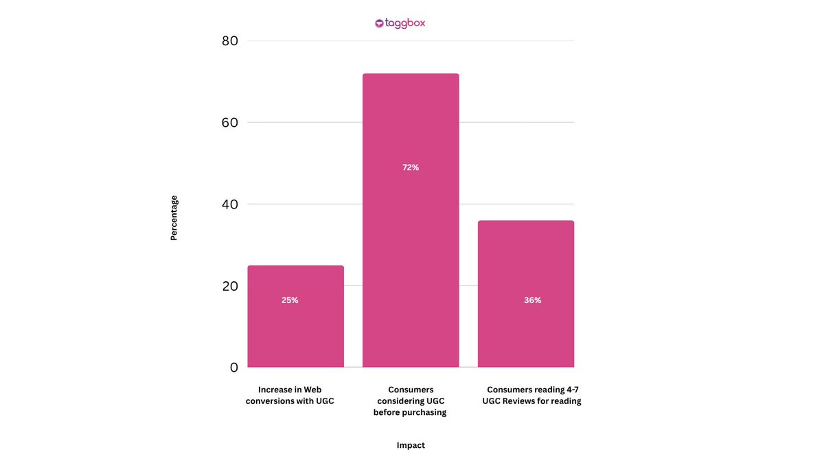 Taggbox tweet media
