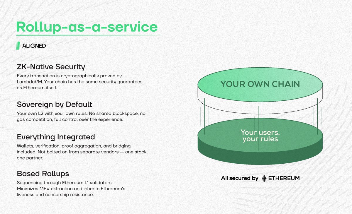 marussia420's tweet photo. @AlignedLayer teasing “Rollup as a Service” — coming soon!  This is what excites me most: effortless Ethereum scaling that makes DeFi, RWAs, and global finance faster and cheaper than ever. Can’t wait!   #AlignedLayer #Rollups
#web3 #crypto #zk https://t.co/Izj1Ce0wBy