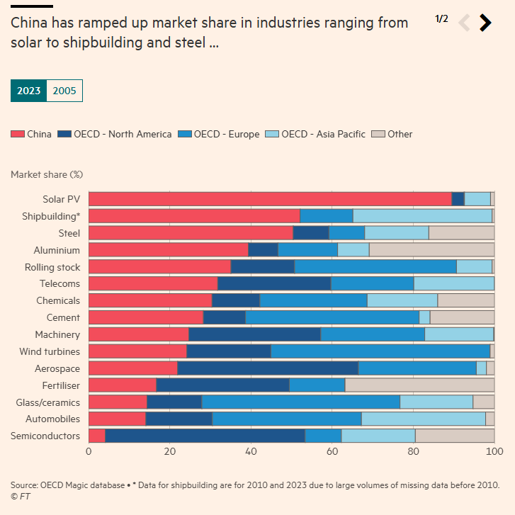 Chad P. Bown tweet media
