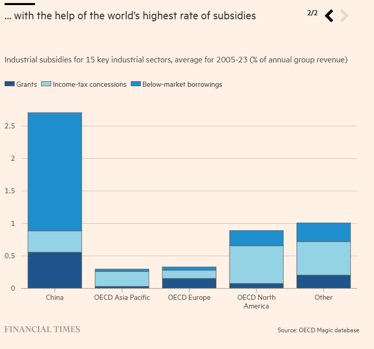 Chad P. Bown tweet media