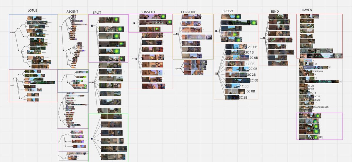 shanevl_'s tweet photo. el mejor lineup de viper para mayor control de mapa en split y lurkeo mas rapido, estos lineups y mas en mi miro. https://t.co/gKDtisqLrL