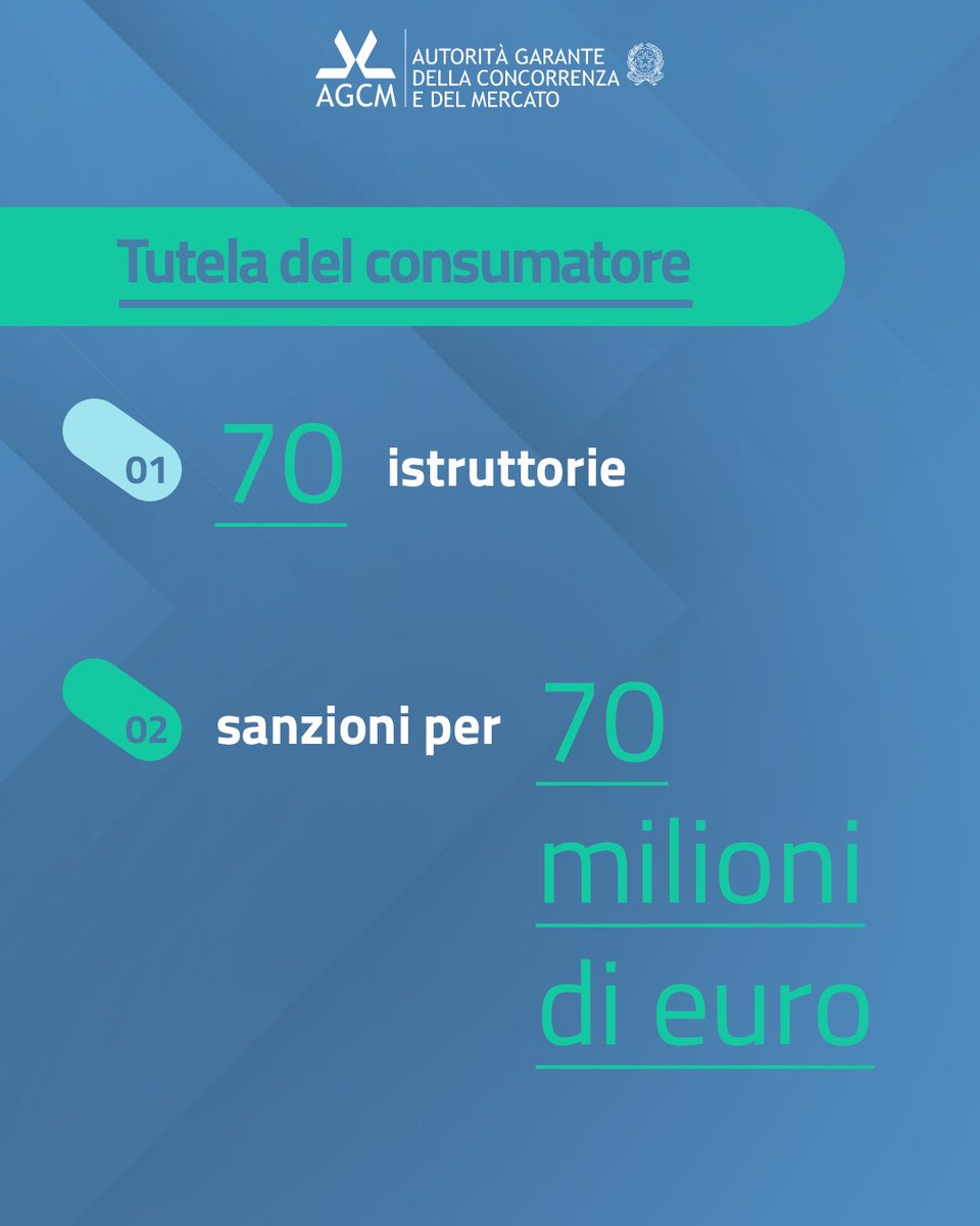 Autorità Antitrust tweet media