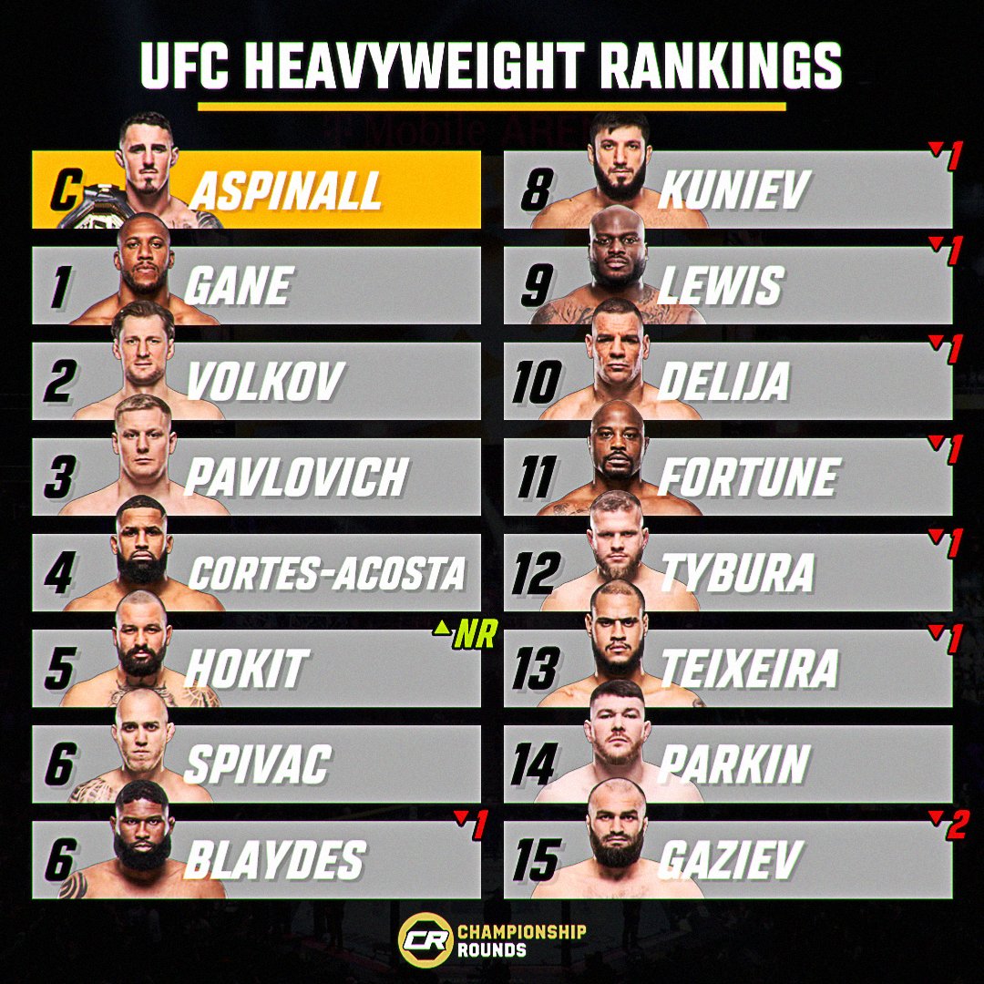 Championship Rounds tweet media