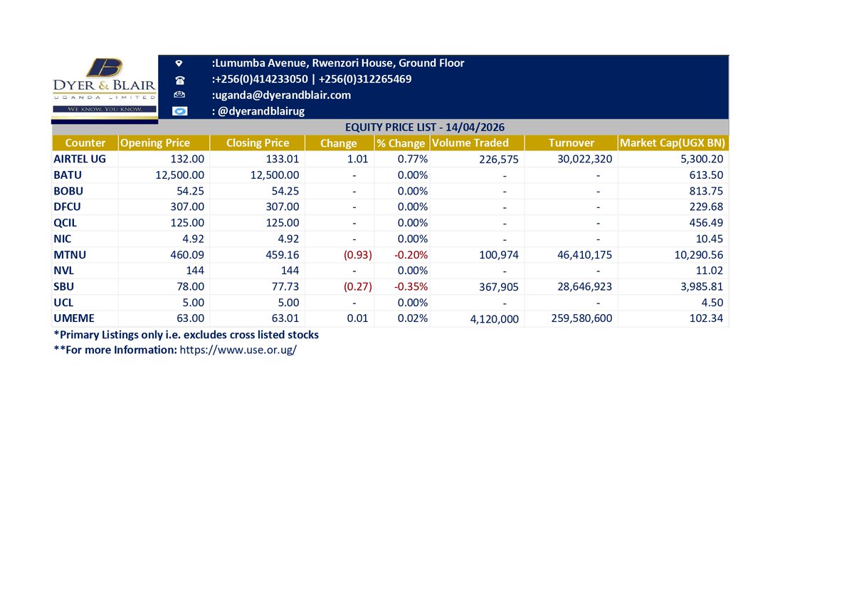 Dyer & Blair (U) Ltd tweet media