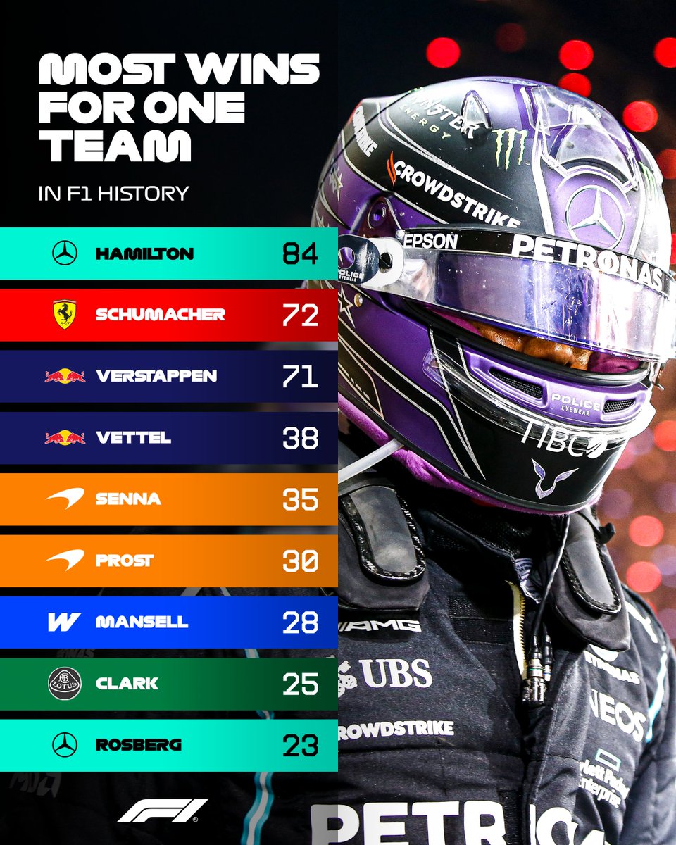Formula 1 tweet media
