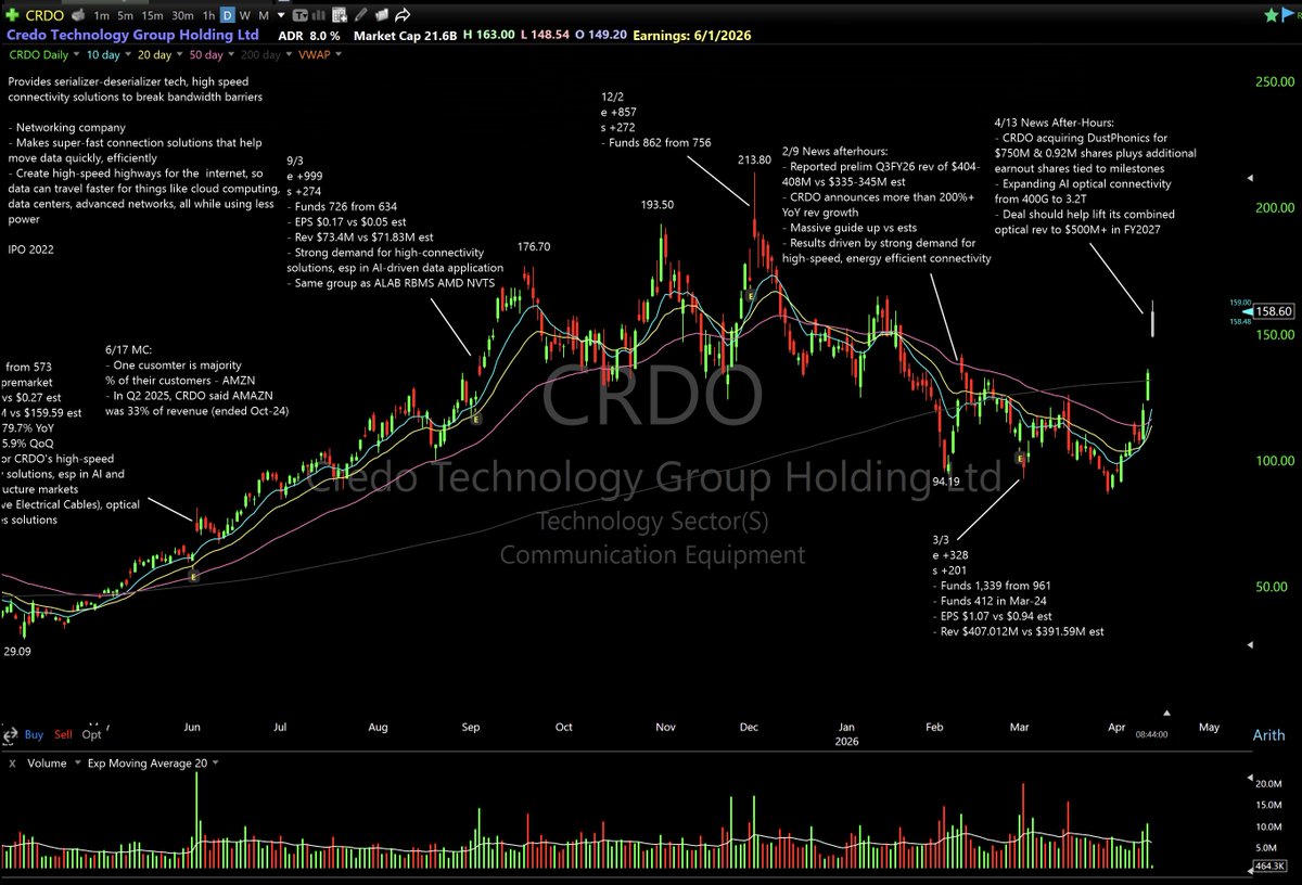 breakout stocks tweet media