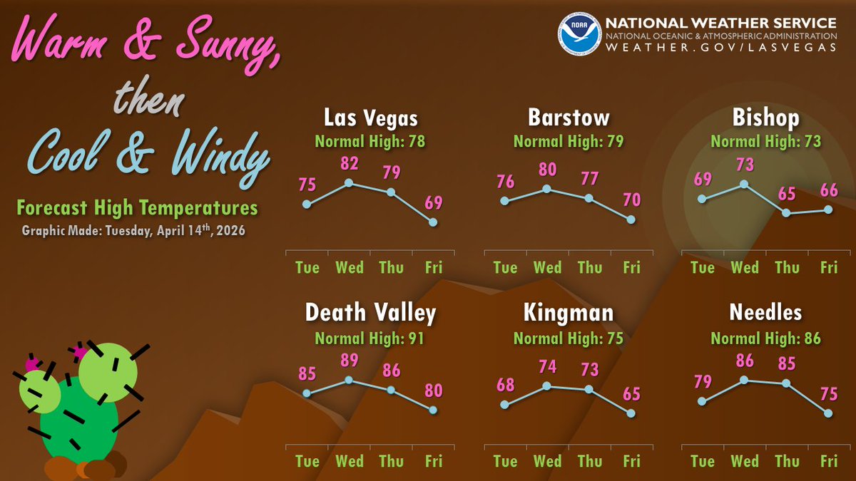 NWS Las Vegas tweet media