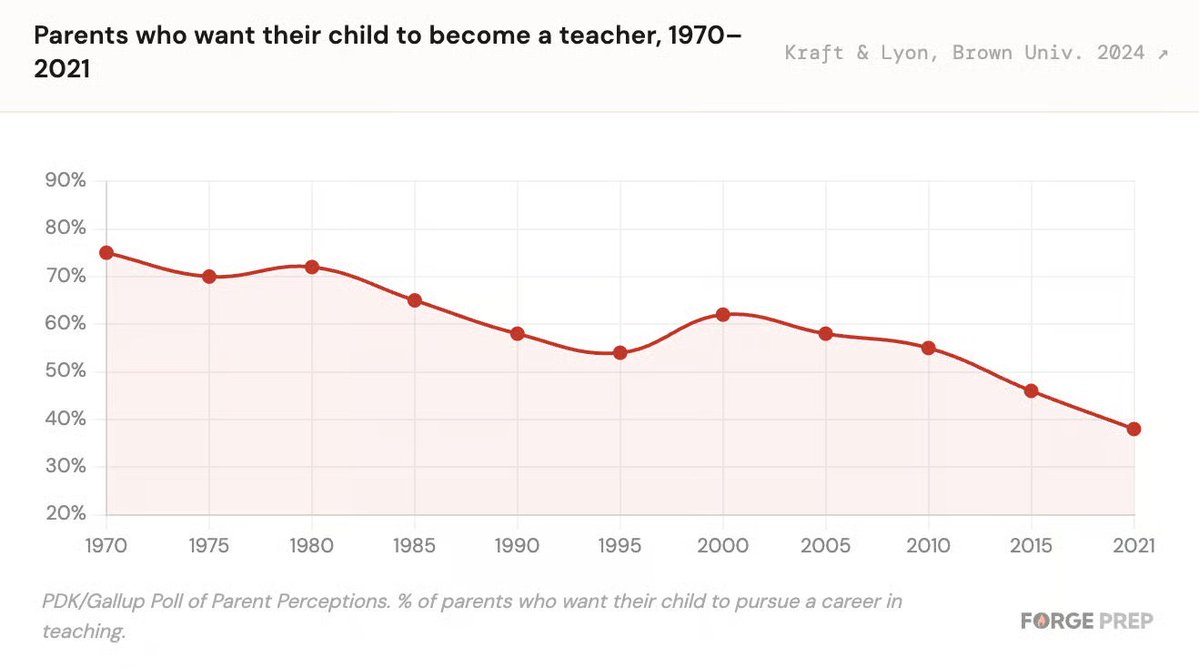 Anand Sanwal tweet media