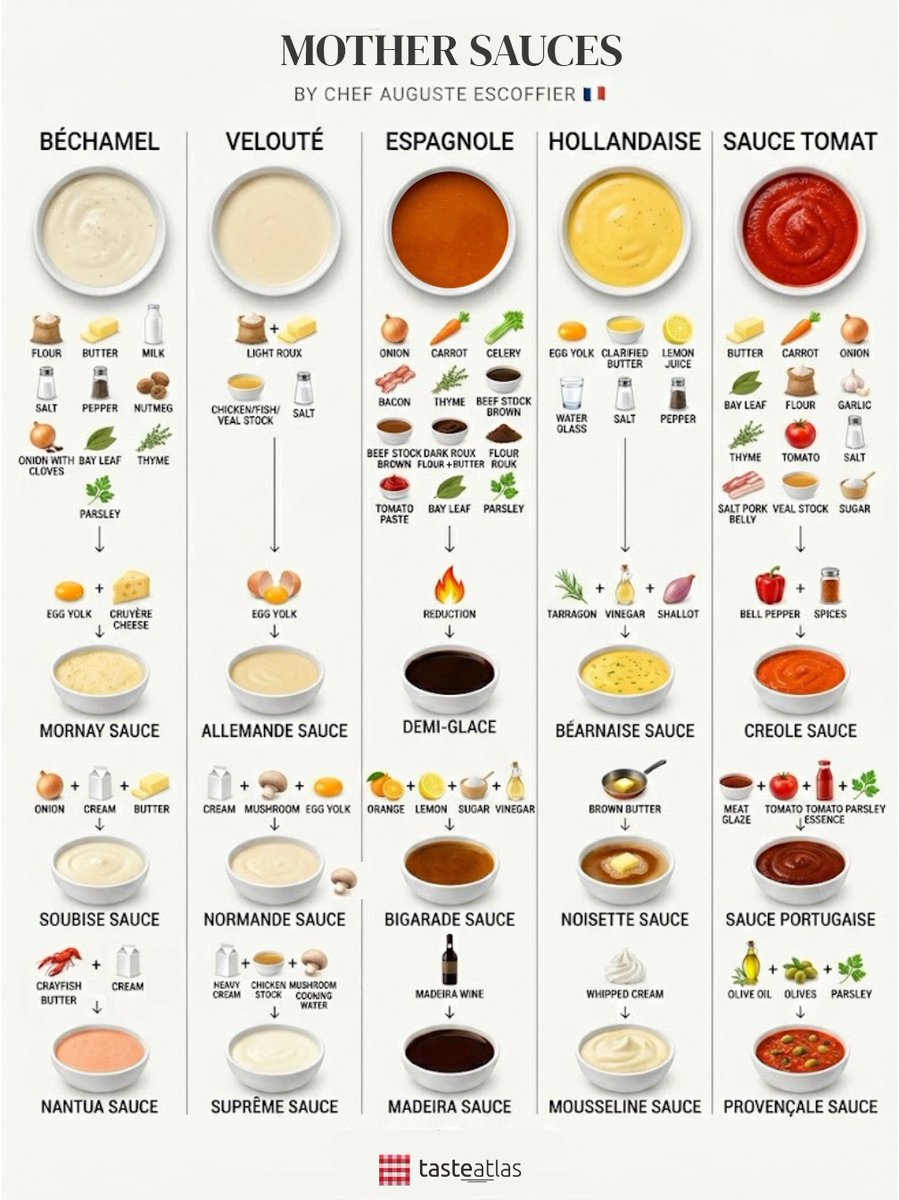 TasteAtlas tweet media