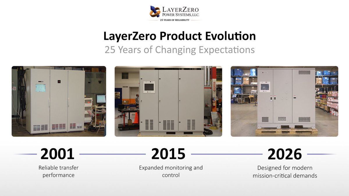 LayerZero® | 25 Years of Reliability tweet media