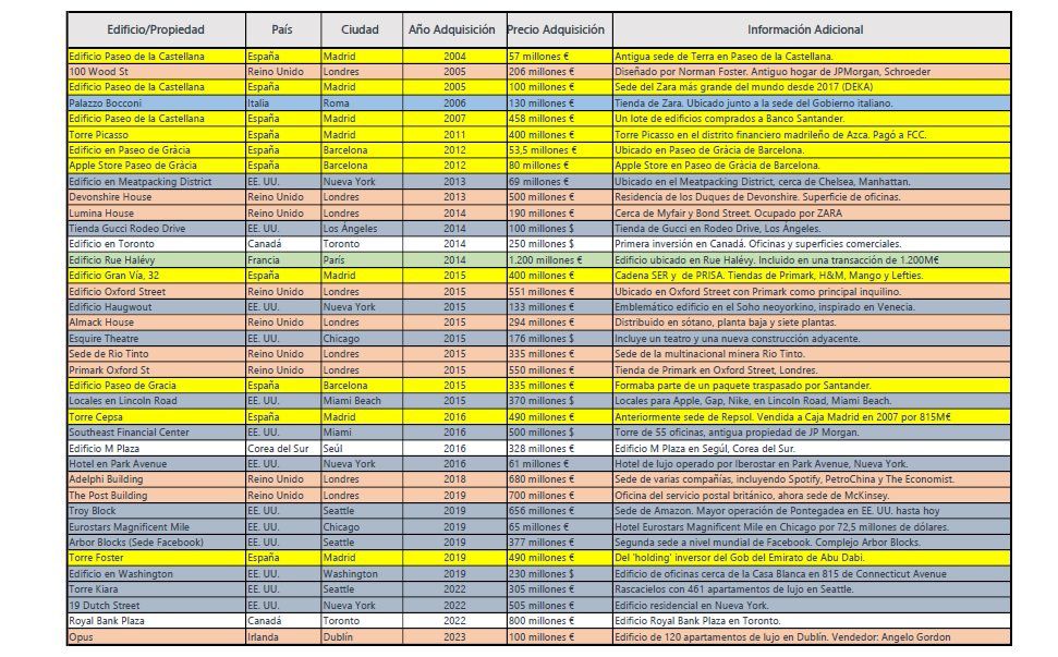 Real Estate vibes tweet media