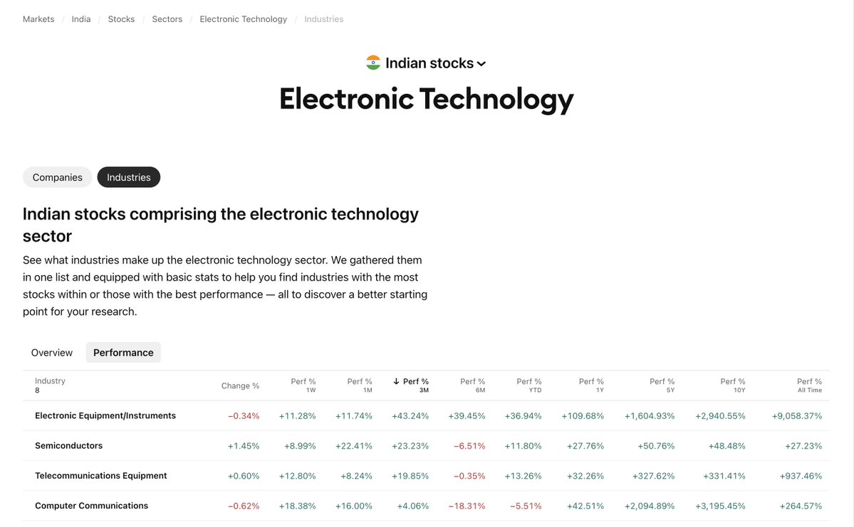 Momentum Swing Trader tweet media
