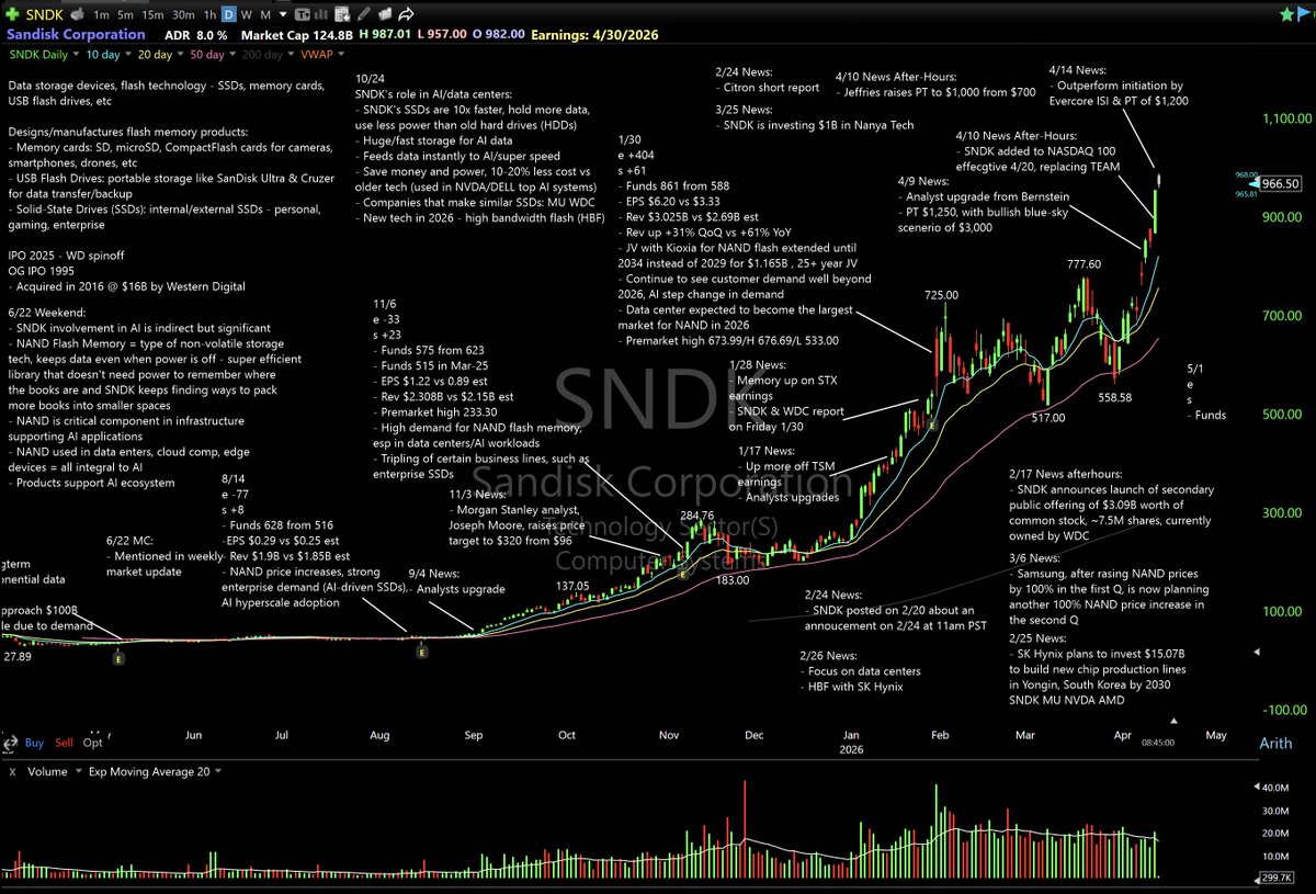 breakout stocks tweet media