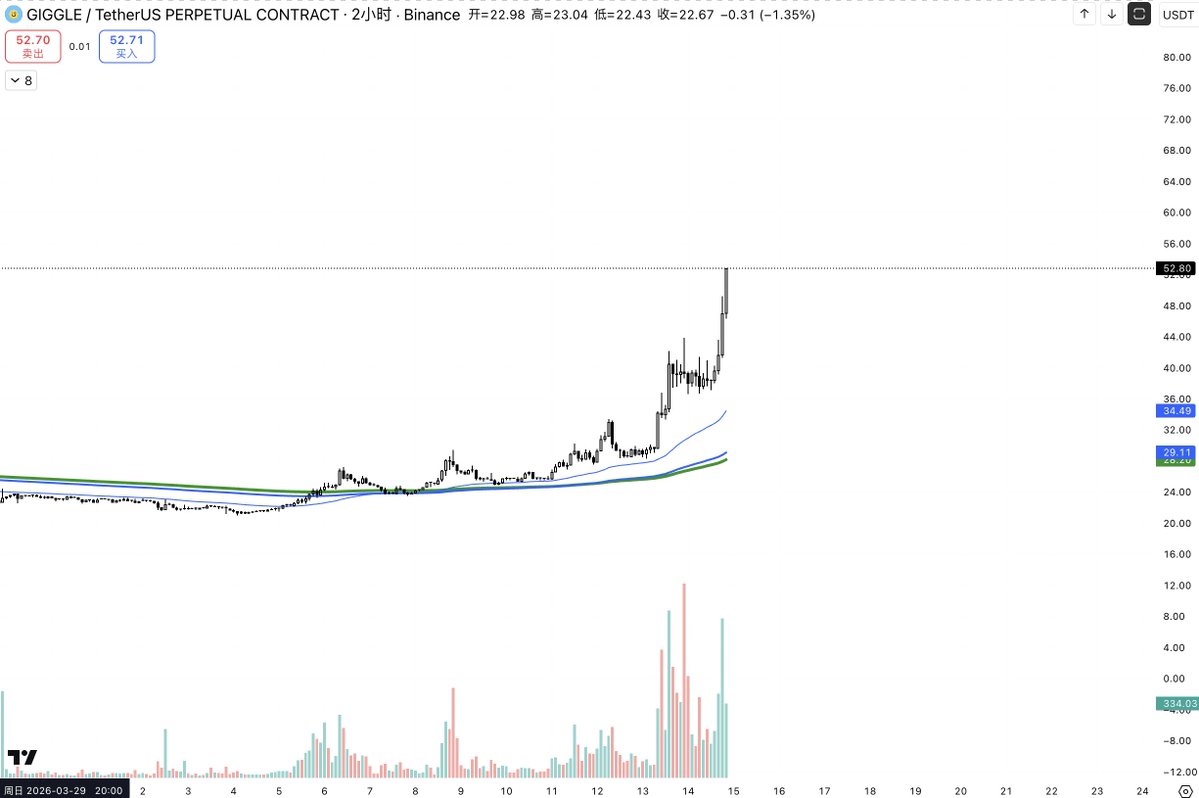slowhand tweet media