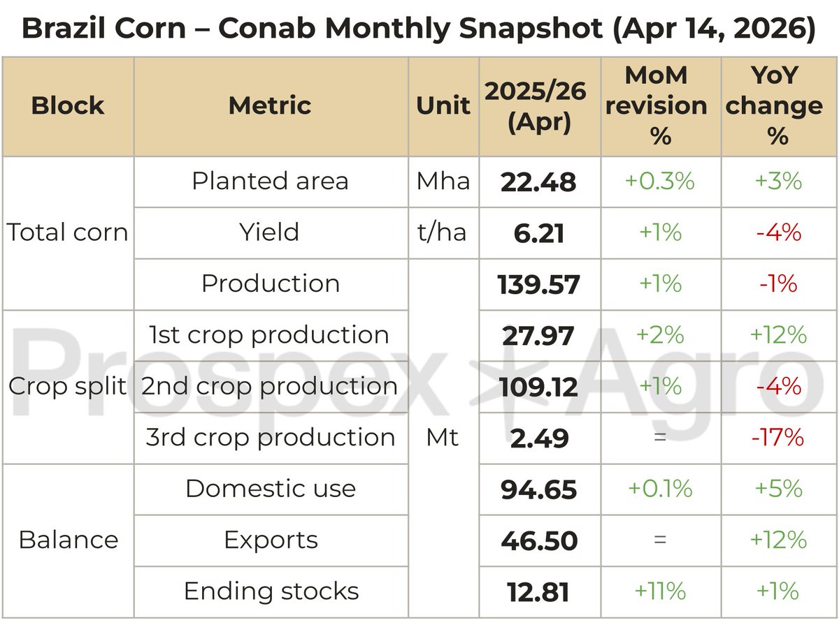Prospex*Agro tweet media
