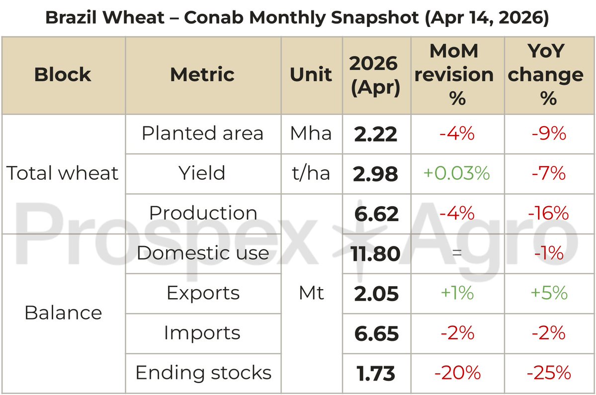 Prospex*Agro tweet media