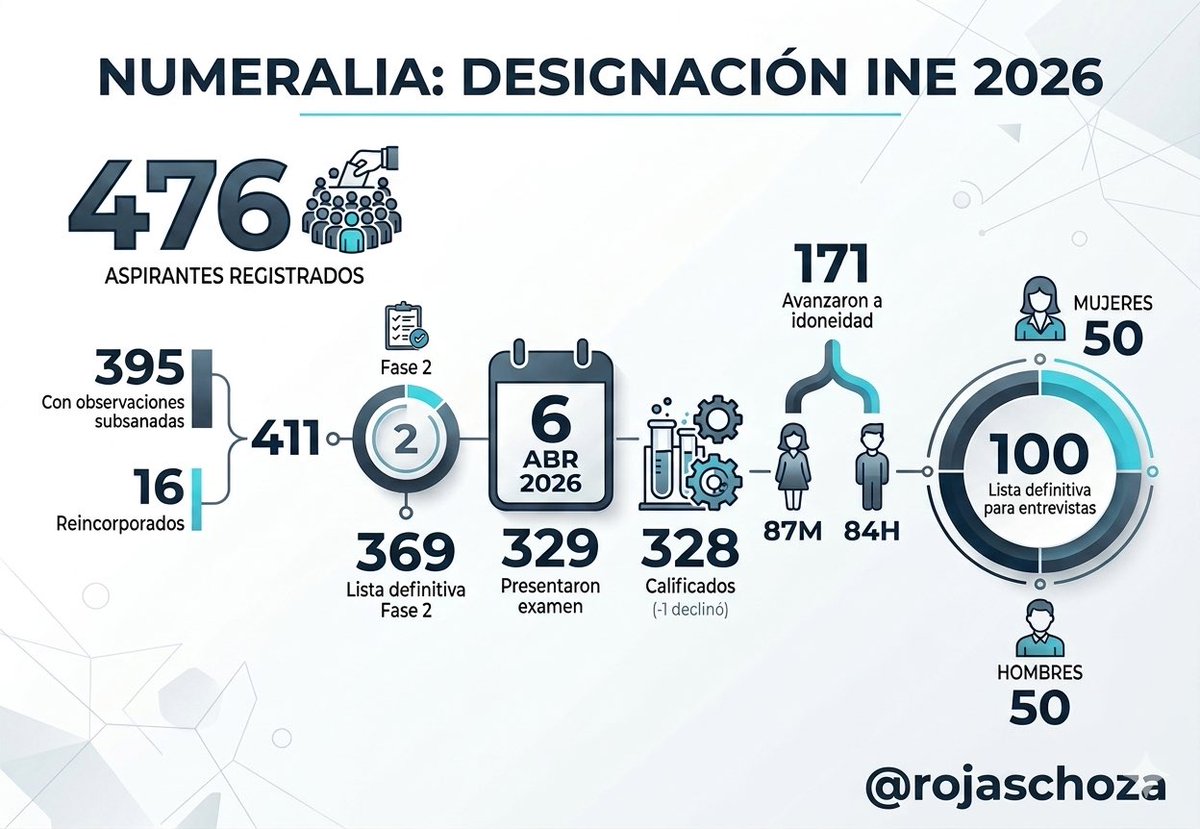 Francisco tweet media