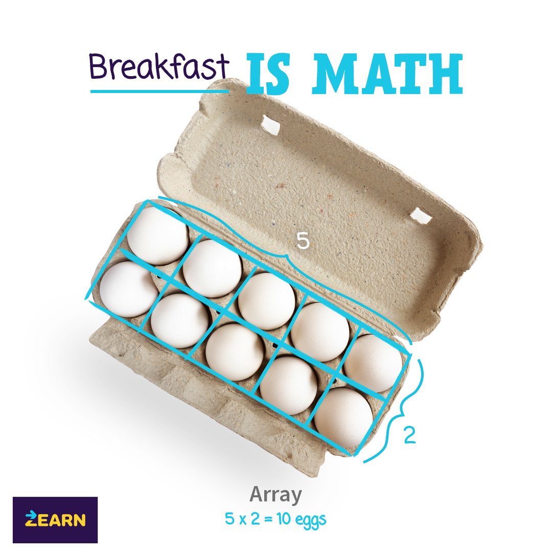 zearned's tweet photo. ☀️Wakey wakey, eggs and bakey! 🥓
🍳A carton of eggs makes for an “eggcellent” way to visually represent multiplication and division problems to your Ss.
The eggs are organized into equal groups in rows and columns! 🥚
#MathIsEverywhere https://t.co/7dWczwaVdA