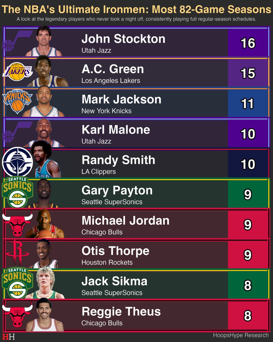 HoopsHype tweet media