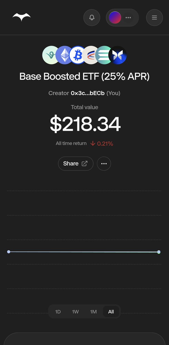 dindan.base.eth tweet media