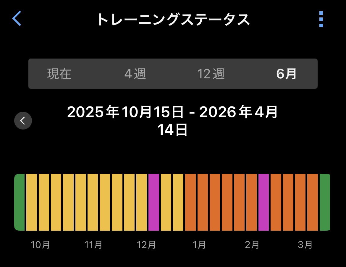 りょーちゃん tweet media