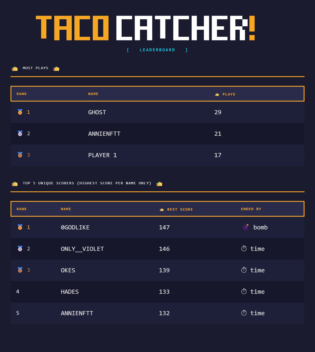 Lil Auntie 🌮 tweet media