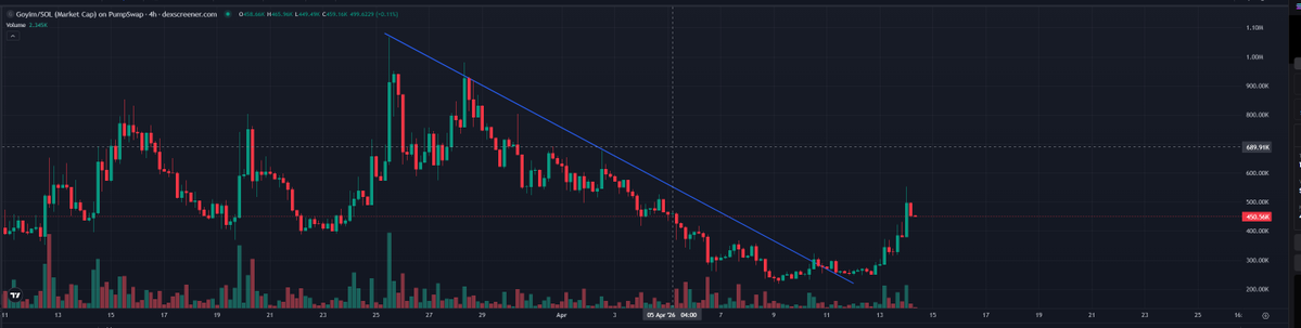 Bloomtradez tweet media