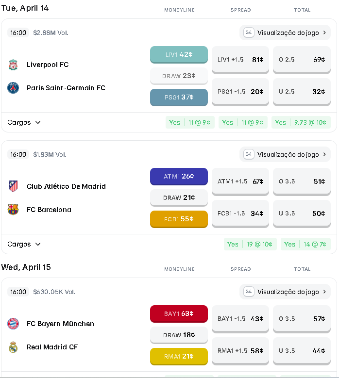 Muita especulação de que o token da <a href="/Polymarket/">Polymarket</a> pode estar chegando 👀.

Mas hoje só tem jogo bom na champions, sou torcedor do <a href="/FCBarcelona/">FC Barcelona</a> ⚽️🏟️

Será que rola uma virada hoje ???

#Champions #Barcelona #Futebol