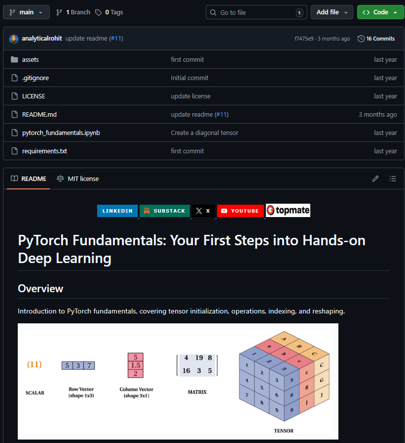 _rohit_tiwari_'s tweet photo. Master the PyTorch fundamentals step by step:
> with clear explanations
> hands-on code

GitHub repo (800+ stars): https://t.co/n9c7Vu4fVc

90% of deep learning projects start with PyTorch.
But most beginners get stuck because:
> they skip the basics
> jump straight into building models