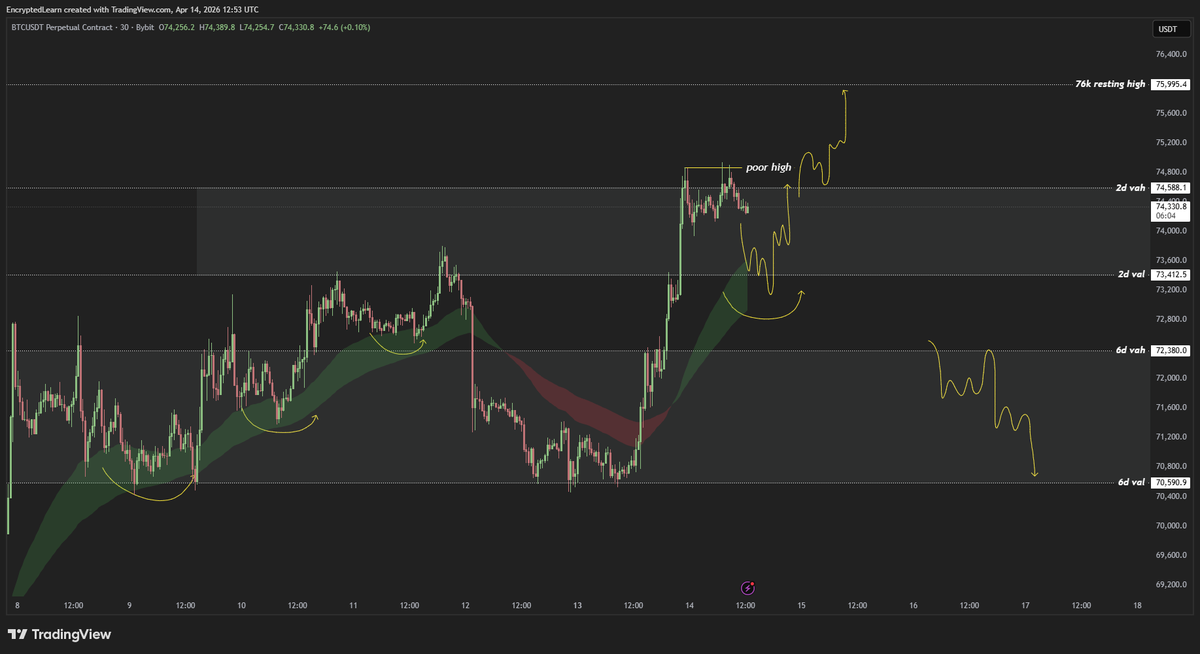 Encrypt Trading tweet media