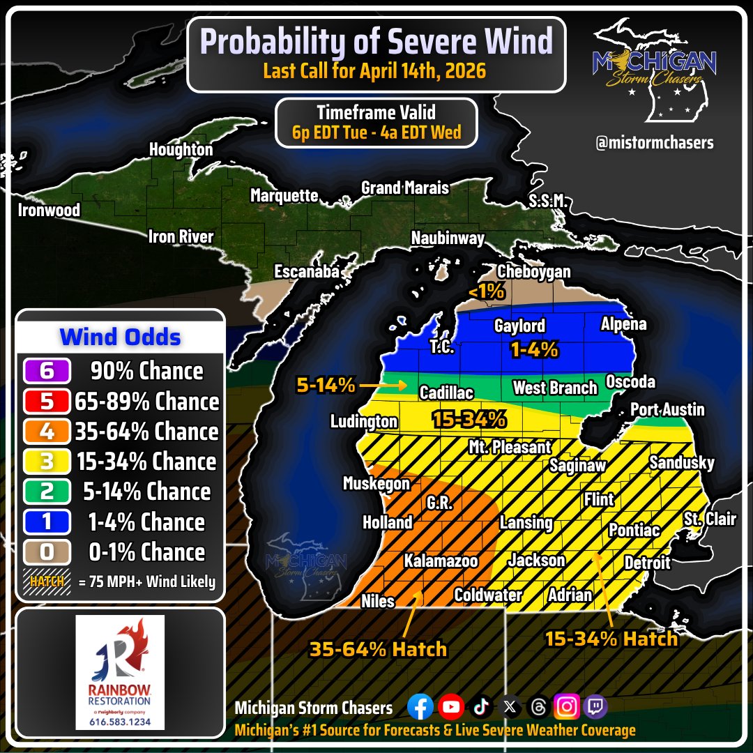 Michigan Storm Chasers tweet media