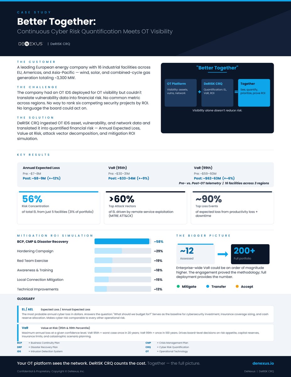 DeNexus Inc. tweet media