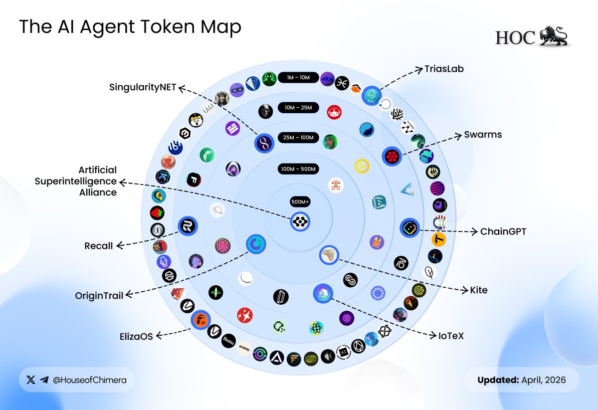 House of Chimera tweet media