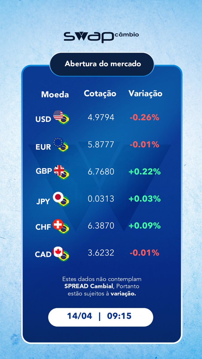 SwapCambio's tweet photo. ABERTURA DO MERCADO
14.04  |  09H15 https://t.co/NY0lwfQlPt