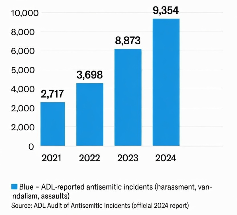 Conservative Curator tweet media