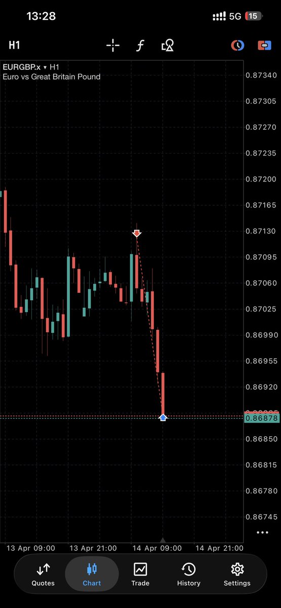 EURGBP
+4.6 RR
SLK