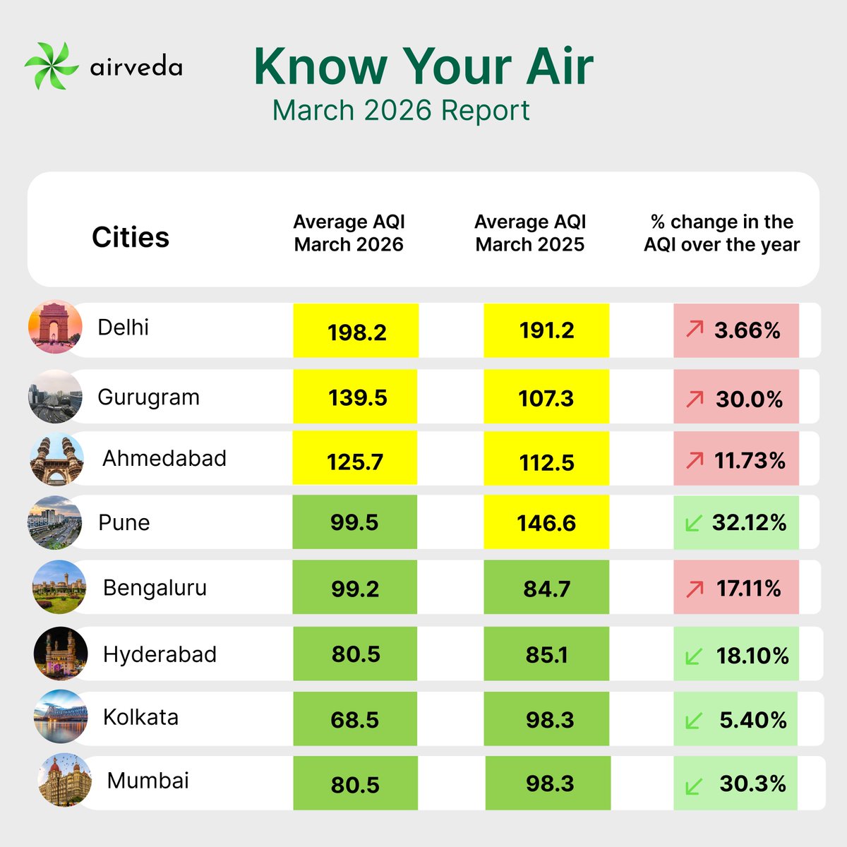 Airveda tweet media