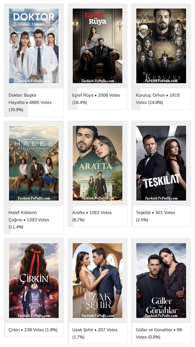 TurkishTvPolls tweet media