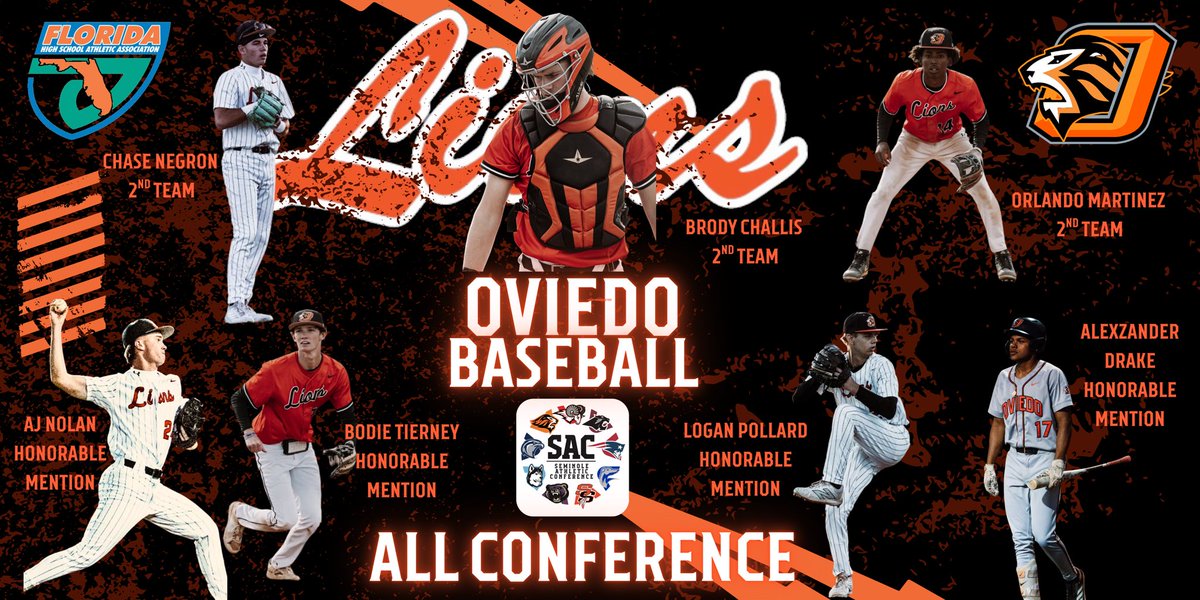 oviedo_baseball's tweet photo. Congrats to our 2026 Lions who were selected to the ALL-SAC Conference Teams! 

Brody Challis-2nd Team
Orlando Martinez-2nd Team
Chase Negron-2nd Team

Bodie Tierney-Honorable Mention
Alexzander Drake-Honorable Mention
AJ Nolan-Honorable Mention
Logan Pollard-Honorable Mention https://t.co/dEGaesfG1Y