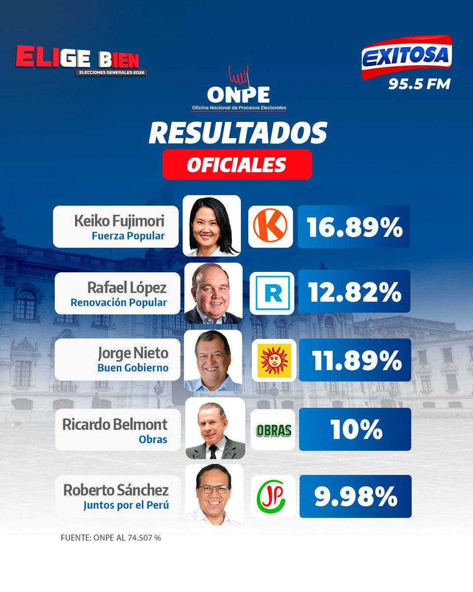 Exitosa Noticias tweet media