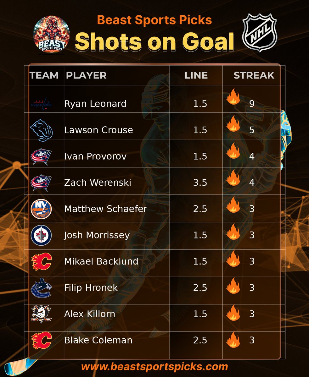 BeastPickPro's tweet photo. NHL 🏒🔥SHOTS ON GOAL STREAKS {4-14-26}
#NHLplayerprops #ShotsOnGoal #nhlpickstoday #bestpickstoday #BeastSportsPicks https://t.co/MxEem7BCRF
