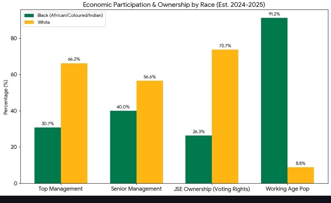 guy...🇿🇦 tweet media