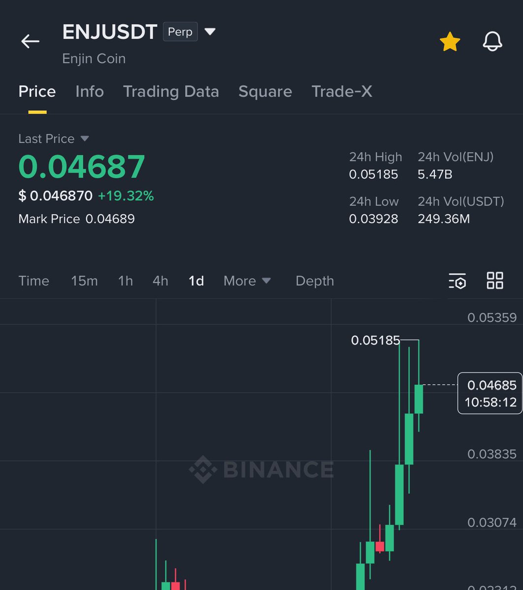 GVRCALLS's tweet image. $ENJ raised 50% so far