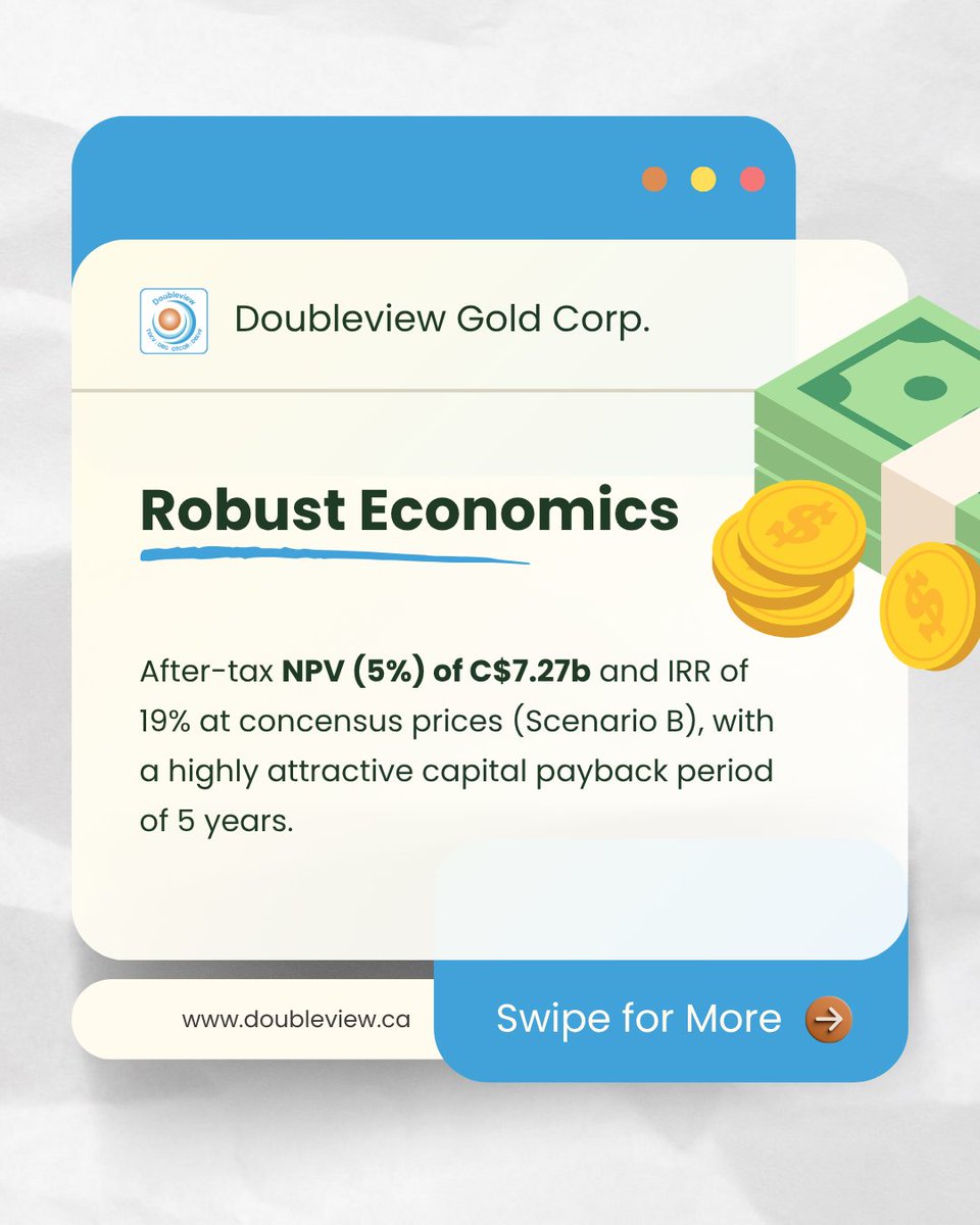DoubleviewGold's tweet photo. Why invest in #DoubleviewGold?
6 reasons: scale, strong economics, critical minerals exposure, Tier-1 location, value gap, and continued growth.
A rare asset. A growing opportunity.
👉🏻 Follow for more updates.
$dbg.v $dbg #HatProject #Investing #Mining #fypシ゚ https://t.co/n49zp85TXw